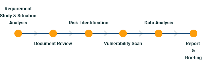 CybersecurityN_smallbanner2 SecurityAssessment