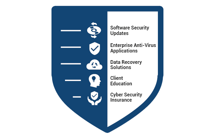 Network Security Strategy