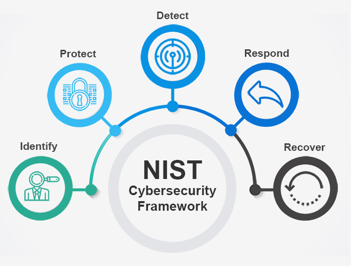 NIST blog image 1