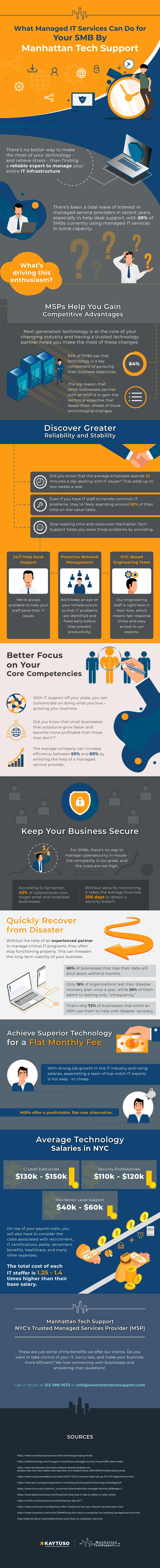 What Managed IT Services Can Do for Your SMB INFOGRAPHIC