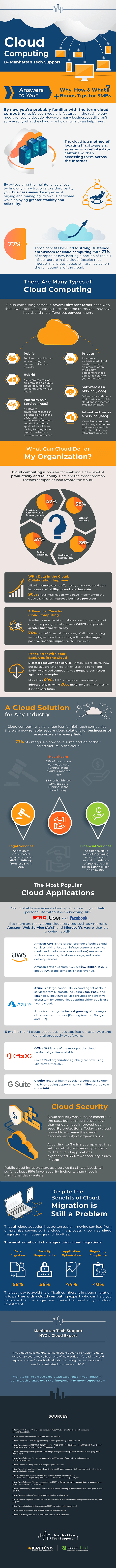 MTS-infographic_Cloud Computing