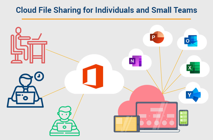 microsoft office 365 blog july 2019 image 1