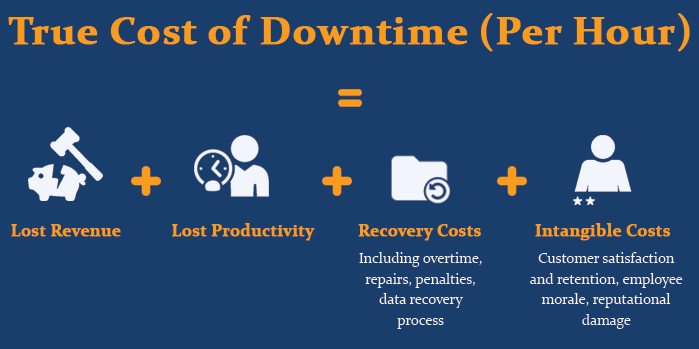 Cost Of Downtime Formula (1)