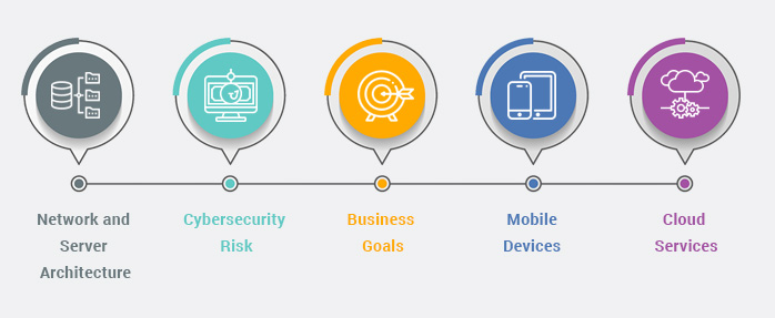 technology_network and security architecture