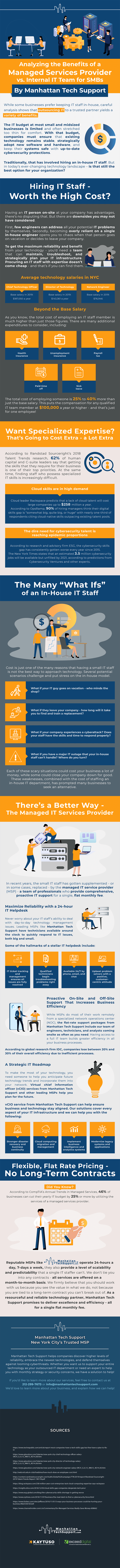 SMB Infographic benefits of MSP 