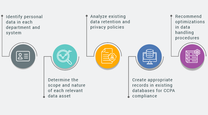 This photo describes how we help companies map their data inventories