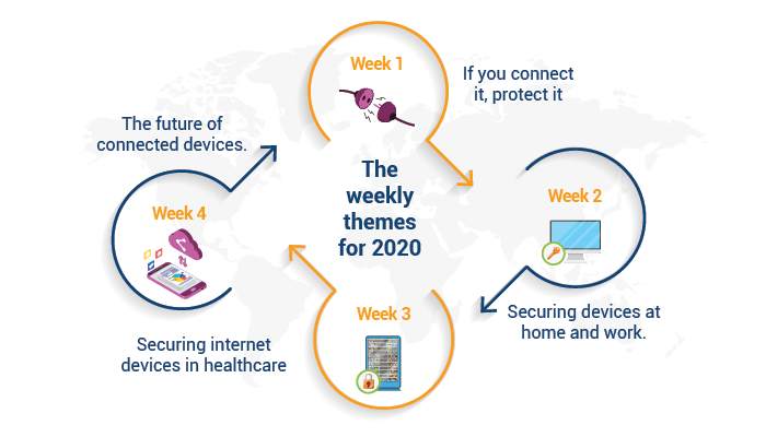 Weekly focus and theme on cybersecurity issues