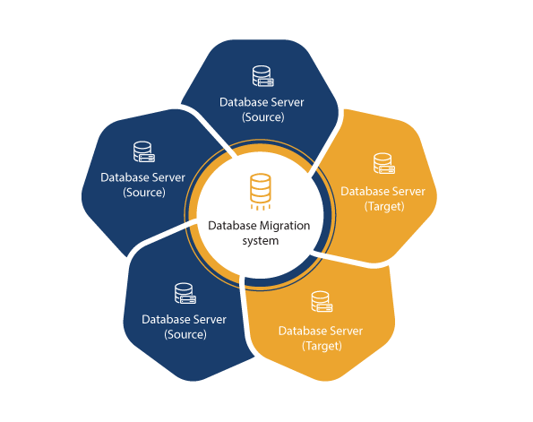 security database