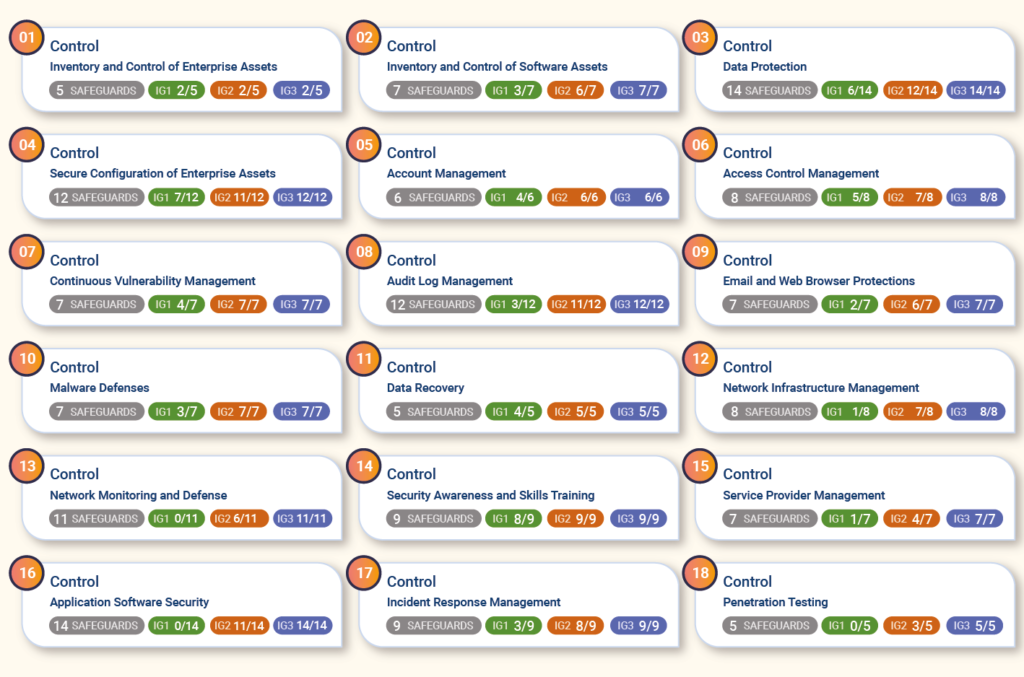 cis-control-list